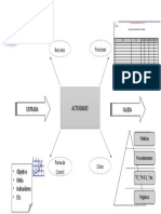 Diagrama Tortuga