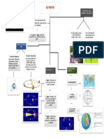 Schema Sulla Terra