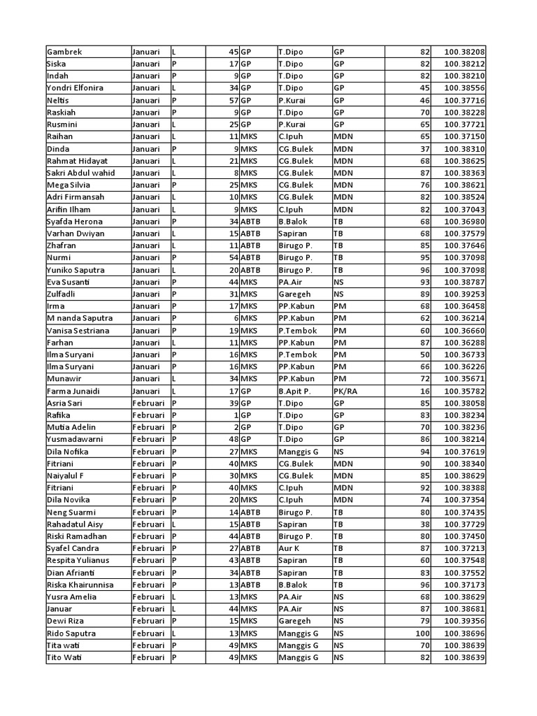 Contoh Data Excel Untuk Latihan Pivot