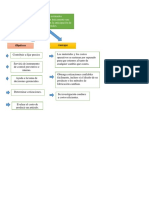 Mapas Conceptuales