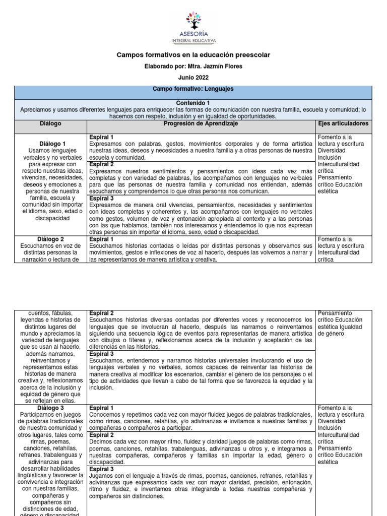 Campos Formativos en La Educación Preescolar 2022 | PDF