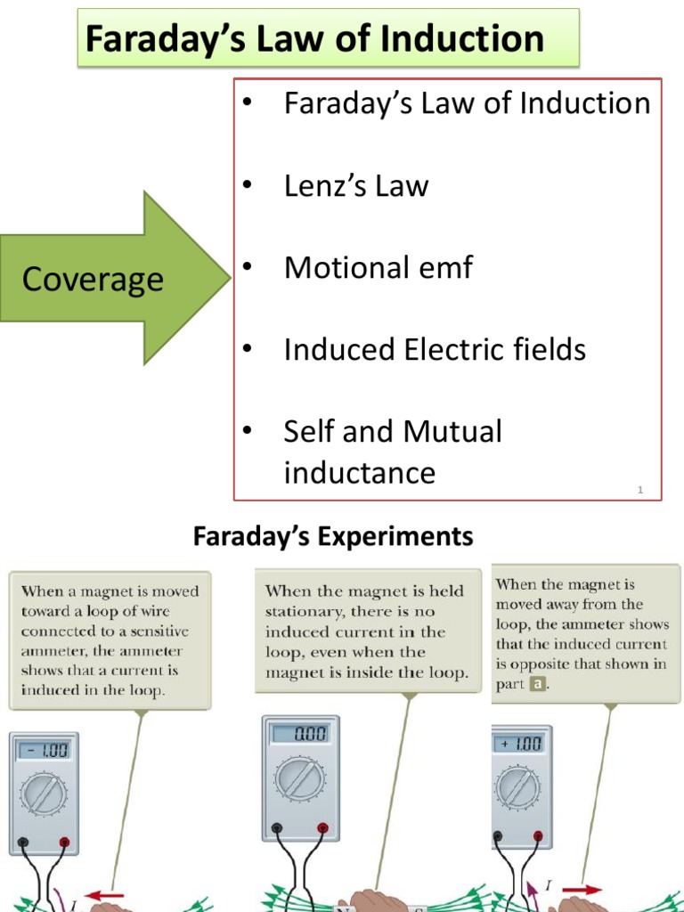 Lecture 3 PH128 Faraday Law of Induction | PDF
