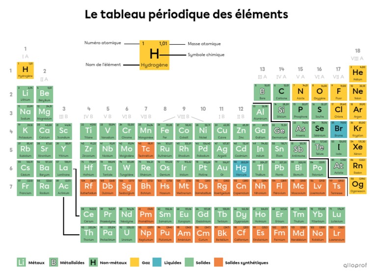 Tableau périodique des éléments en couleur | PDF | Palladium | Chlore