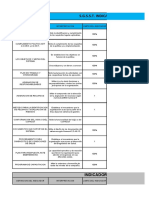 Matriz de Indicadores