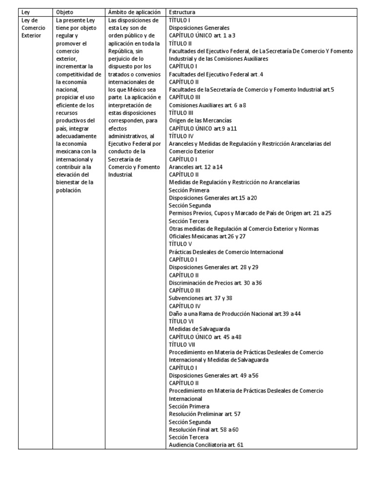 Ley de Comercio Exterior y Procedimientos | PDF | Arancel | aduana