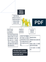 Teoria de La Cooperación