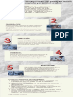 5 Funciones Principales Del Administrador y Las Habilidades Técnicas, Humanas y Conceptuales y en Qué Nivel Se Aplica.