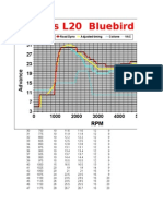 Timing Curve Raw Data