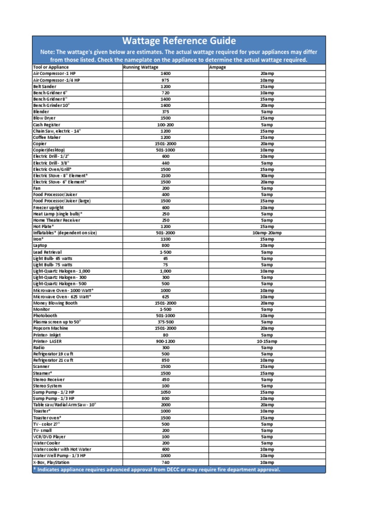 Wattage Reference Guide PDF Home Appliance Oven