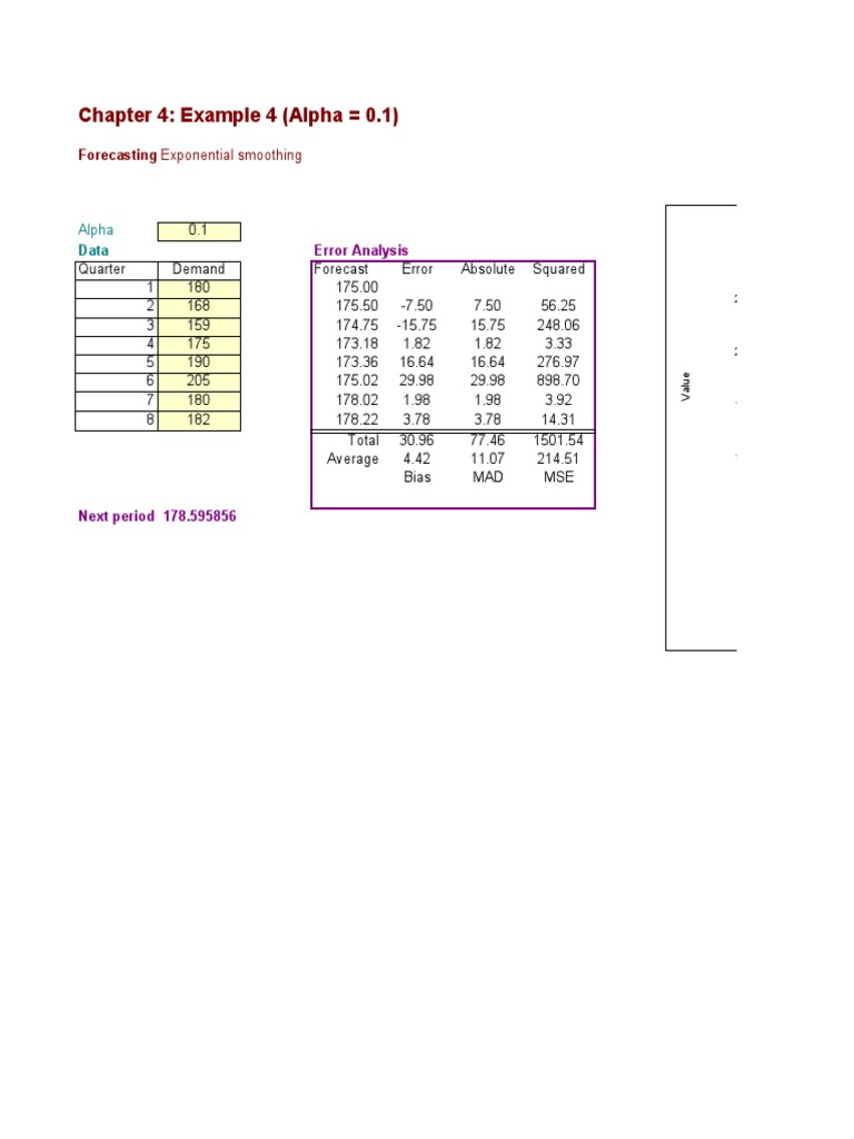 Chapter 4: Example 4 (Alpha 0.1) : Forecasting | PDF