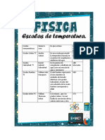 Escalas de Temperatura A2B2 FISICA