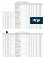 Maharashtra PGD CET 2010 Merit List