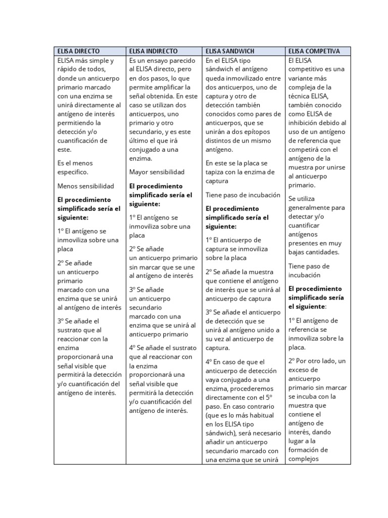 tipos-de-elisa-pdf