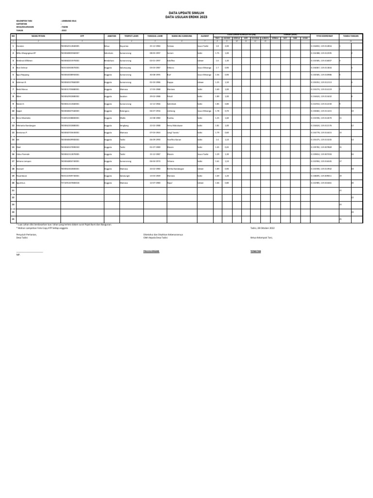 Data Usulan ERDKK 2023 Kelompok Tani Tadisi | PDF