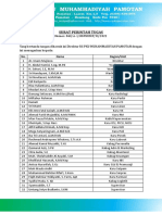 840 - Surat Perintah Tugas Muktamar