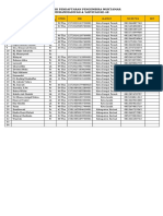 Daftar Pengembira Muktamar Dari Sungai Penuh