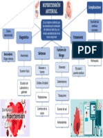 Hipertensión Arterial