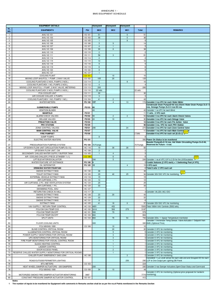 Annexure 1 Final BMS Equipment Schedule 6 7 11 Mechanical Fan Hvac