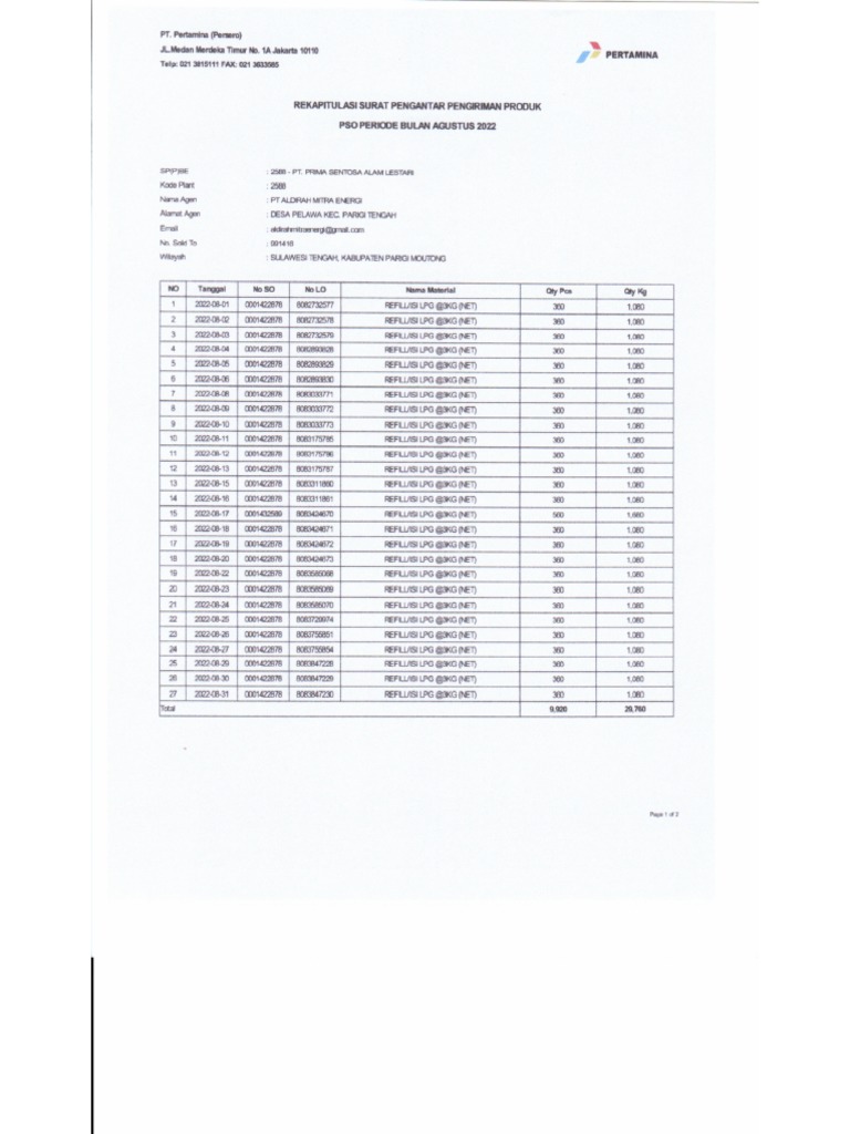 Rekap SPP Bulan Agustus | PDF