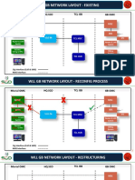 WLL GB Network Layout