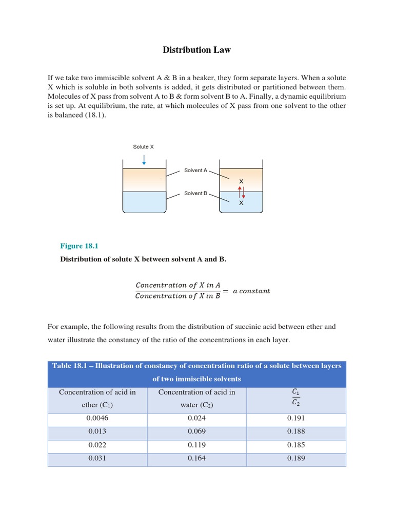 Distribution Law PDF