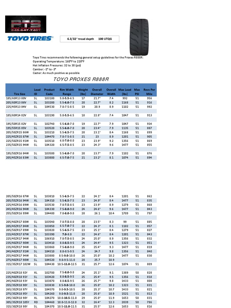Toyo R888R | PDF | Automotive Technologies | Vehicle Parts