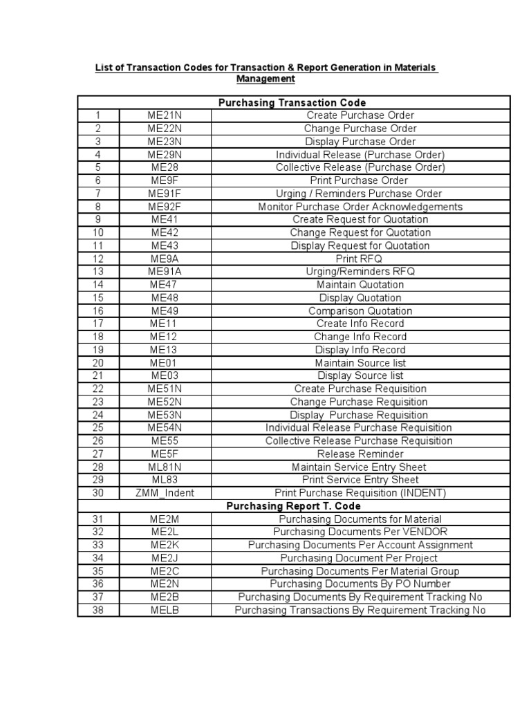 List of Transaction Codes Service Industries Marketing