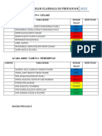 ACARA 100m & 4X100m