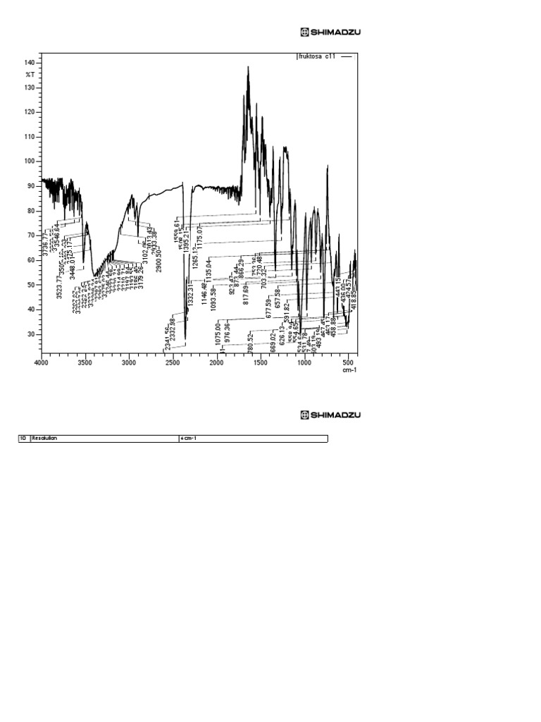 Fruktosa c1 PDF