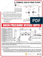 Back Pressure Vessel (BPV) : System Boiler, Turbine, and by Pass To BPV