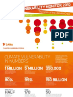 Climate Vulnerability Monitor 2010 Executive Summary