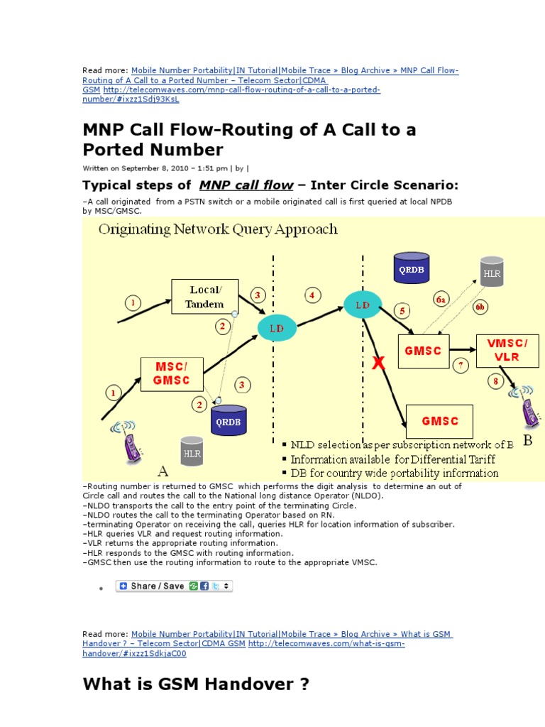 Call Flow | PDF | Telephony | Mobile Technology