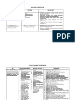 ANALISIS KURIKULUM An. FITRIANINGSIH