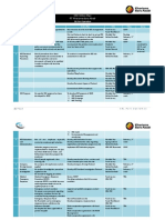 HSE Action Plan