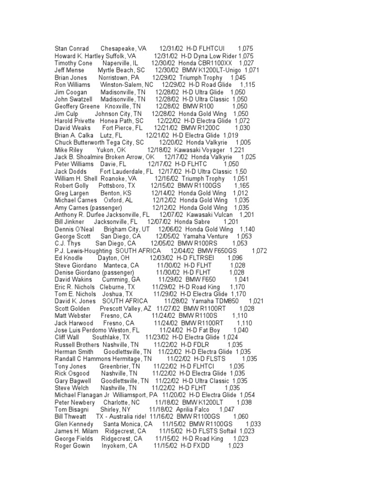 Saddlesore 1000 Finishers | PDF