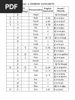 Charts Hebrew