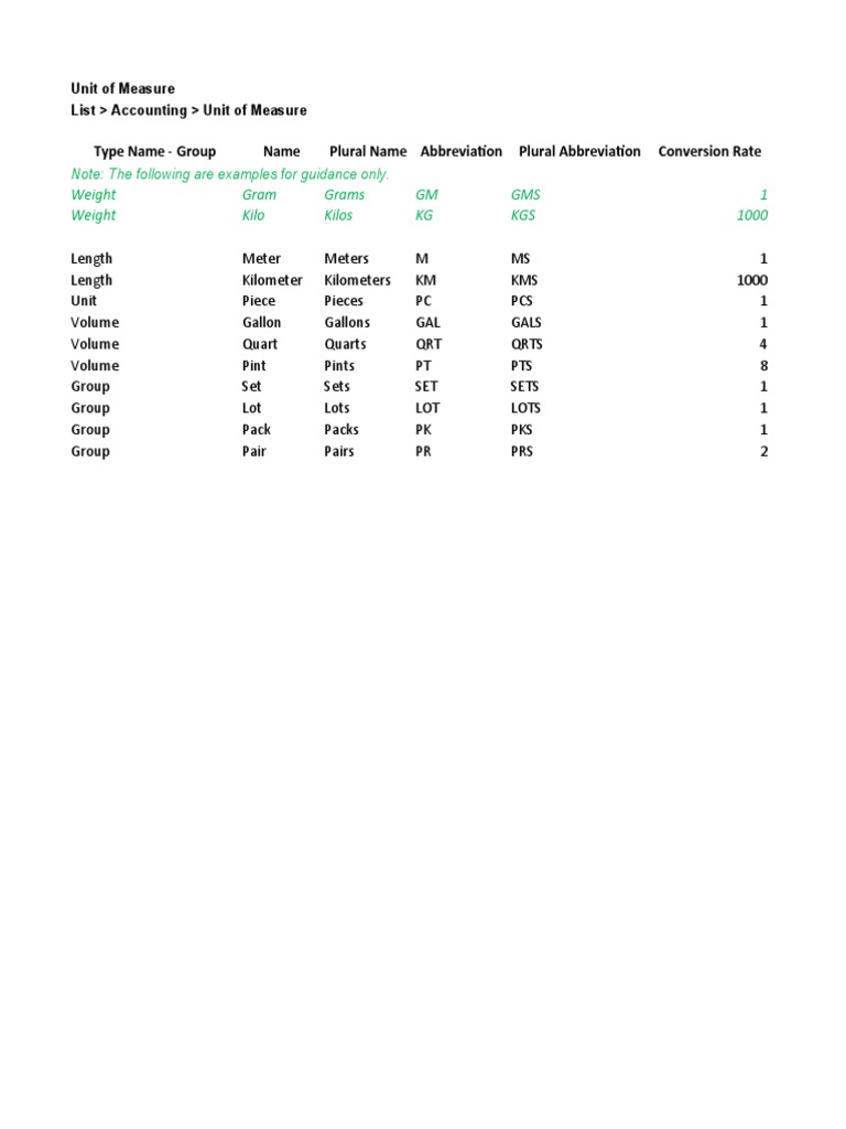 Type Name Group Name Plural Name Abbreviation Plural Abbreviation