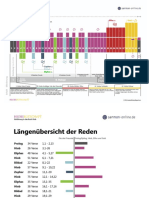 Hiob Grafische Übersicht