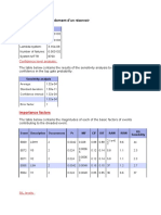 Arbre Analyste Debordemnt Du Resrvoir