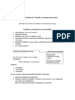 Resumos de Direito Do Trabalho