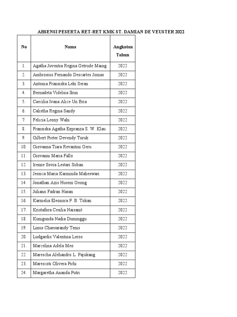 2022 Attendance List for RET-RET KMK | PDF