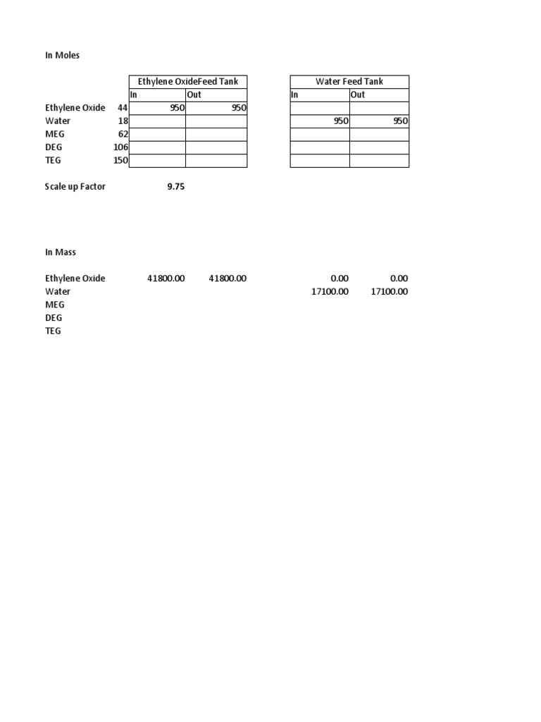 Material and Energy Balance PDF Energy Technology Chemical Process Engineering