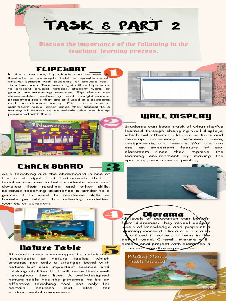 Educ 5 Importance of Teaching Learning Process PDF Teaching Method Teachers