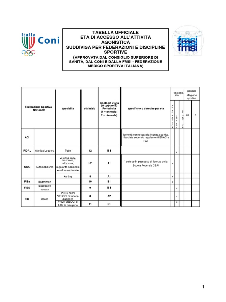 Tabella Coni | PDF
