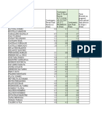 Código 315 - Ciclo A 26 de Julio de 2022 Calificaciones