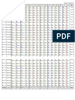 January 2023 - Ephemeris Tables