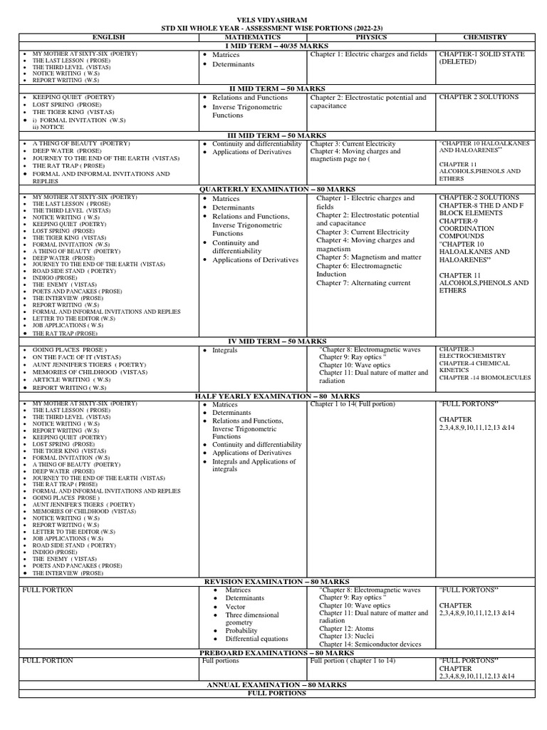 vels-vidyashram-std-xii-whole-year-assessment-wise-portions-2022-23