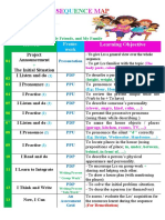 Sequence Maps - The Four Levels