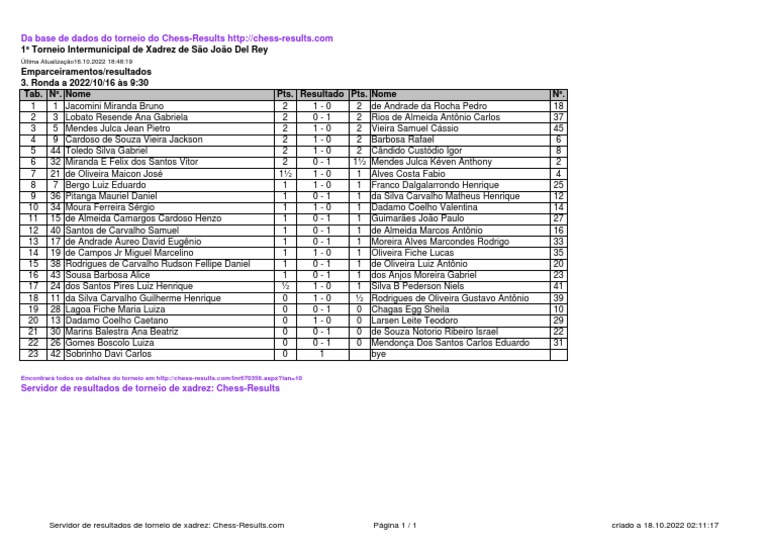 Chess Results List PDF