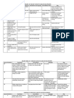 Infant and Child Development Milestones